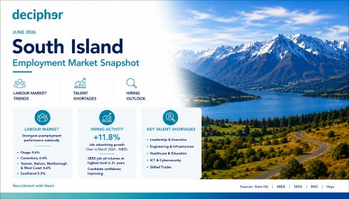 South Island Employment Market Snapshot image