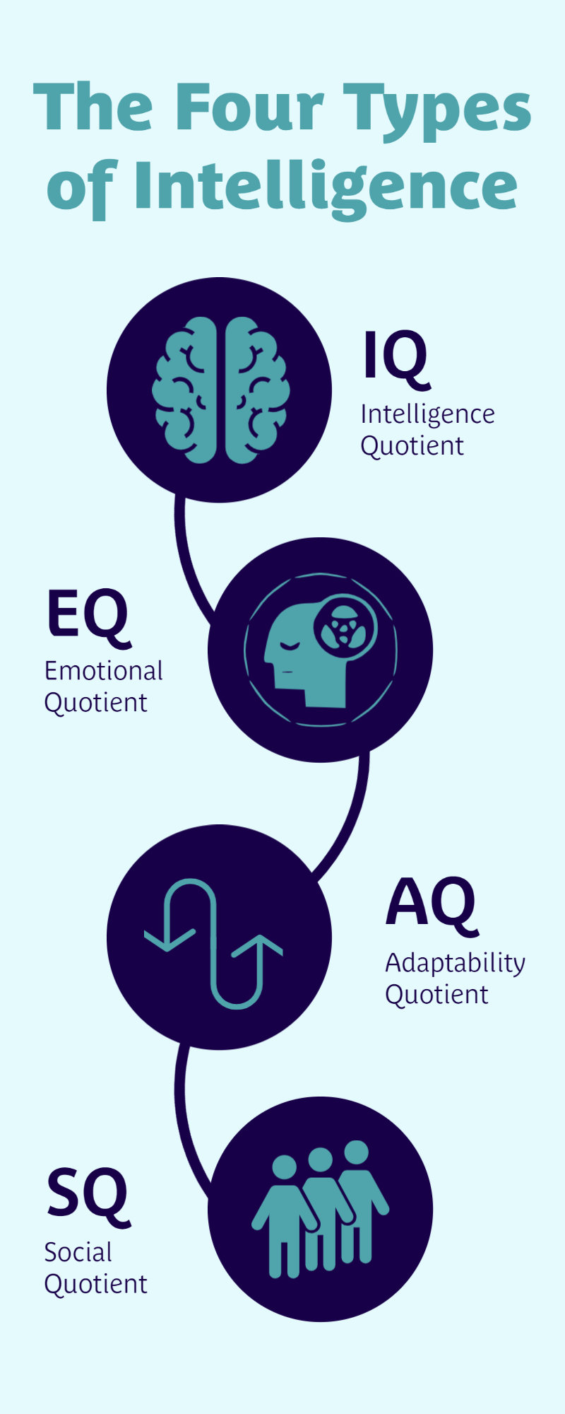 IQ, EQ and now AQ… - Decipher Group