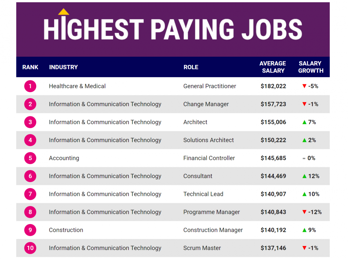 consumer research jobs new zealand